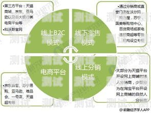 電話機器人——未來銷售的新渠道電話機器人銷售渠道有哪些