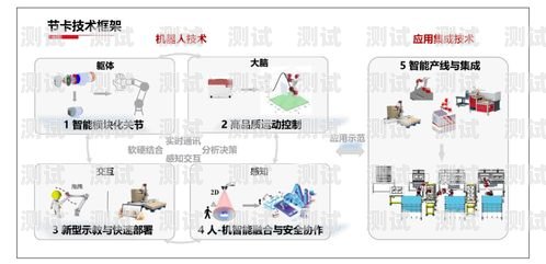 插卡電話機器人價格，市場現狀與趨勢分析機器人插卡怎么使用