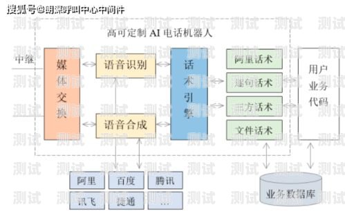 電話機器人與人混打的利與弊電話機器人打電話
