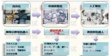 大連電話機器人費用，降低成本與提升效率的完美選擇大連電話機器人費用高嗎
