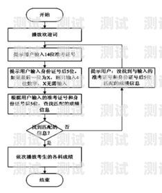 膠州電話機器人開戶，提高效率的創新解決方案膠州電話機器人開戶流程