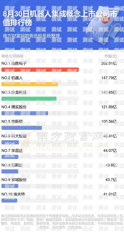 中國電話機(jī)器人的崛起與發(fā)展中國電話機(jī)器人公司排名