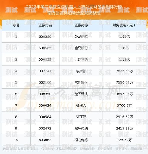 中國電話機器人的崛起與發展中國電話機器人公司排名