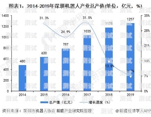 深圳圖靈電話機(jī)器人，未來通訊的新趨勢(shì)深圳圖靈電話機(jī)器人有限公司