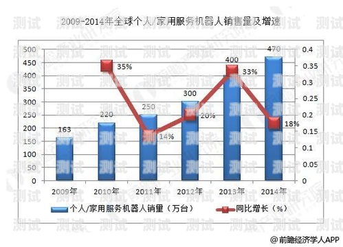 電話(huà)機(jī)器人的崛起與未來(lái)發(fā)展電話(huà)機(jī)器人的發(fā)展趨勢(shì)