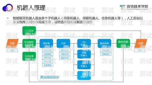 電話機器人的架構電話機器人的架構圖