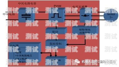 電話機器人的架構電話機器人的架構圖