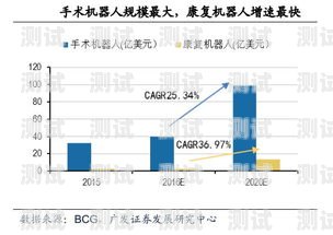 電話機器人的發展歷程電話機器人的來歷是什么