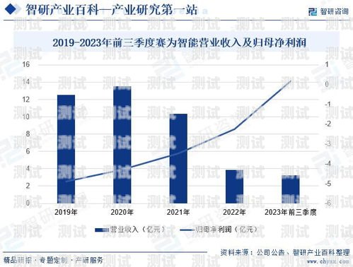 電話機器人的發展歷程電話機器人的來歷是什么