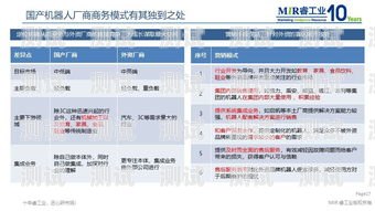 電話機器人分析報告電話機器人分析報告怎么寫