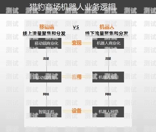 電話機器人業務辦理，提高效率的新選擇電話機器人業務辦理流程