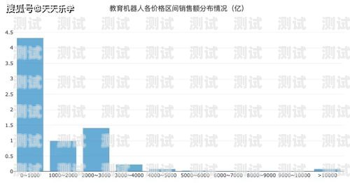 探索電話機器人在教育行業的無限可能電話機器人教育行業分析