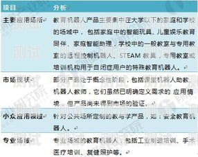 探索電話機器人在教育行業的無限可能電話機器人教育行業分析