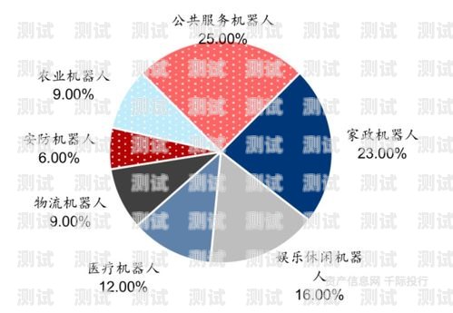 電話機器人——價值的探索與分析電話機器人值錢嗎知乎