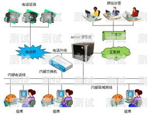 焦作電話機器人系統，提升客戶服務的創新解決方案焦作電話機器人系統廠家