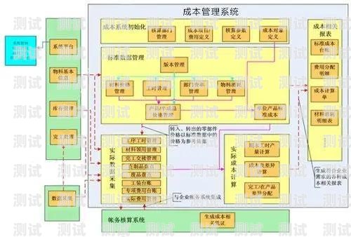 電話機器人企業成本控制的關鍵因素與策略電話機器人企業成本分析