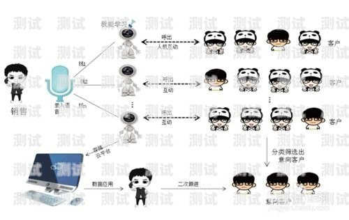 電話機器人線路原理電話機器人使用教程