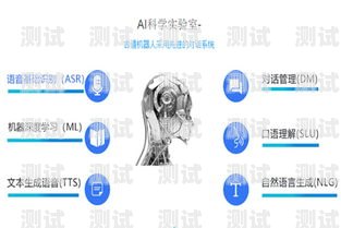 電話機器人收費，了解成本與效益電話機器人收費價格表