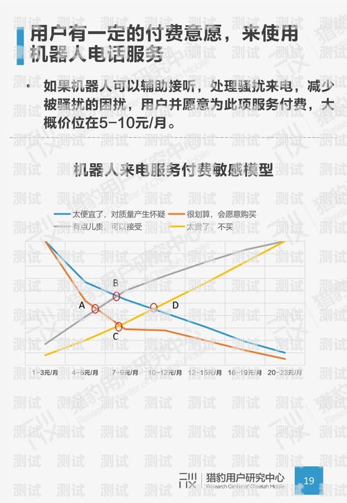 電話機器人收費，了解成本與效益電話機器人收費價格表