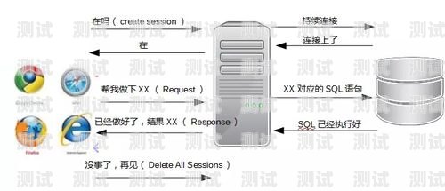 電話機器人 PHP 接口的實現(xiàn)與應用電話機器人php接口是什么