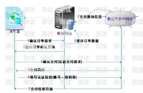 電話機器人 PHP 接口的實現(xiàn)與應用電話機器人php接口是什么