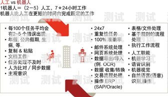 催收電話機(jī)器人費(fèi)用，降低成本與提高效率的平衡點(diǎn)催收電話機(jī)器人費(fèi)用多少