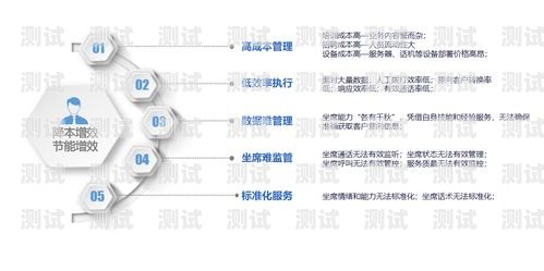 揭秘營銷電話機器人的強大功能營銷電話機器人功能有哪些