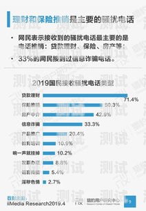 AI 電話機器人——營銷的新利器ai電話機器人營銷策略