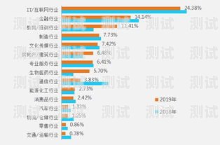 電話機(jī)器人，58 同城的創(chuàng)新與挑戰(zhàn)電話機(jī)器人58同城可靠嗎