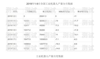 行業(yè)電話機(jī)器人價(jià)格的全面解析行業(yè)電話機(jī)器人價(jià)格怎么算