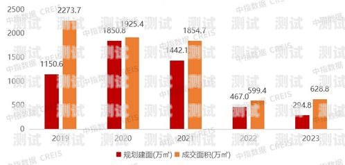 重慶電話機器人價格，市場現狀與未來趨勢重慶電銷機器人