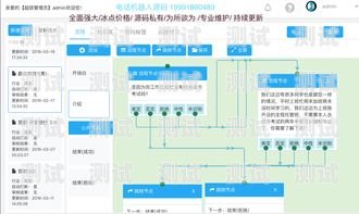 電話機器人的多樣性，種類與應用電話機器人的種類有哪些