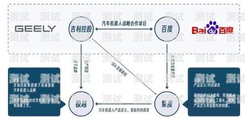 電話機(jī)器人產(chǎn)品架構(gòu)電話機(jī)器人產(chǎn)品架構(gòu)圖