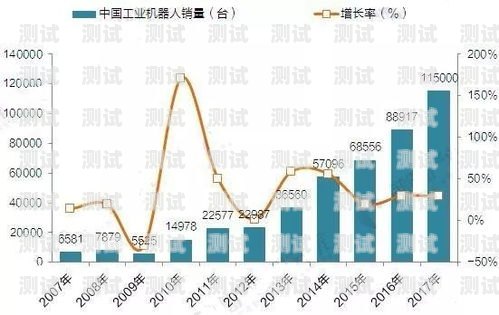 電話機(jī)器人產(chǎn)品架構(gòu)電話機(jī)器人產(chǎn)品架構(gòu)圖