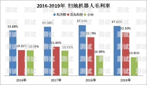 鶴壁電話機器人價格，市場行情與優勢分析機器人電話多少錢