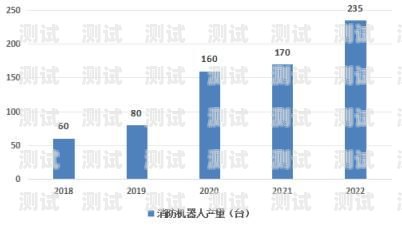 南京電話機器人市場的比較與分析南京電話機器人比較好的公司