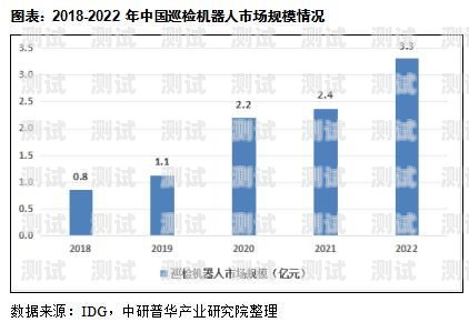 南京電話機器人市場的比較與分析南京電話機器人比較好的公司