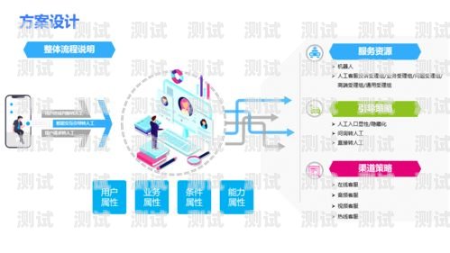 電話機器人——開啟高效客戶服務的新時代電話機器人好推廣嗎