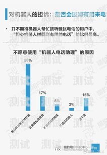 警惕電話機器人——如何舉報及防范舉報電話機器人怎么舉報
