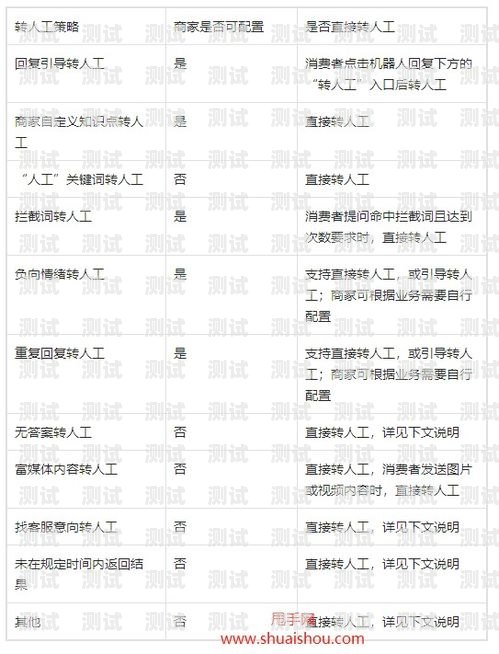 抖音電話機器人，改變溝通方式的創新力量抖音電話機器人來電怎么設置