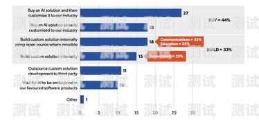 低成本電話機器人——提高效率，降低成本的智能解決方案低成本電話機器人有哪些