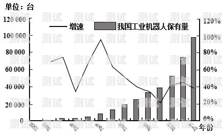 電話機(jī)器人效果不佳？可能是這些原因?qū)е碌碾娫挋C(jī)器人怎么樣