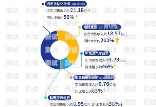 匯川區(qū)電話(huà)機(jī)器人收費(fèi)，了解成本與效益電話(huà)機(jī)器人收費(fèi)標(biāo)準(zhǔn)