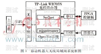 電話機器人，自動化通信的未來啥是電話機器人啊