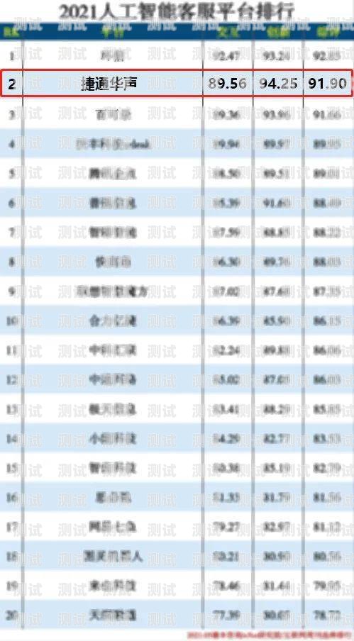 電話機器人哪家強？電話機器人排行榜