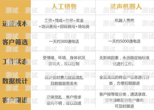 企業電話機器人辦理指南電話機器人怎么加盟