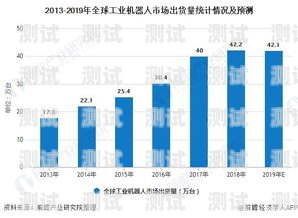 電話機器人，未來的通訊趨勢還是過度營銷的工具？電話機器人怎么樣