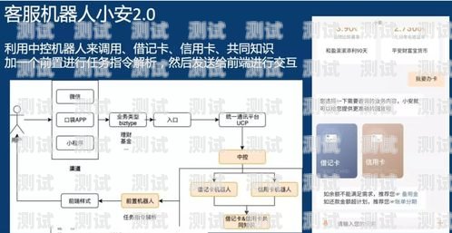 探索平安銀行電話機器人的奧秘平安銀行電話機器人客服