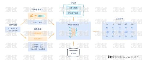 電話機器人 API 對接，實現高效客戶服務的新途徑電話機器人api對接什么意思