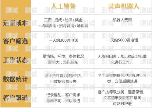 電話機器人營銷的利與弊電話機器人營銷好嗎知乎
